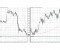 GBPUSD March 24