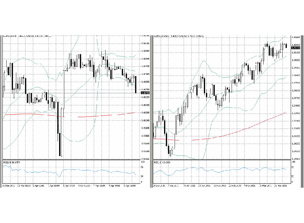 EURUSD analysis April 5