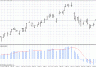 Forex Indicators - MACD