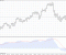 Forex Indicators - MACD