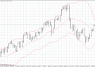 Forex_Indicators_Bollinger_Bands_Forexnewsnow
