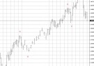 Graphic for Elliott Wave Theory