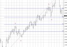 Graphic for Fibonacci Retracements