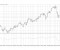 Graphic for the Relative Strength Index