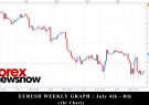 JULY_GRAPH_FOREX_NEWS_NOW