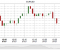 forex exchange brokers candlestick charts