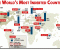 World's-Most-indebted-Countries-ForexNewsNow-Chart