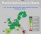 EU Debt Crisis in one Chart