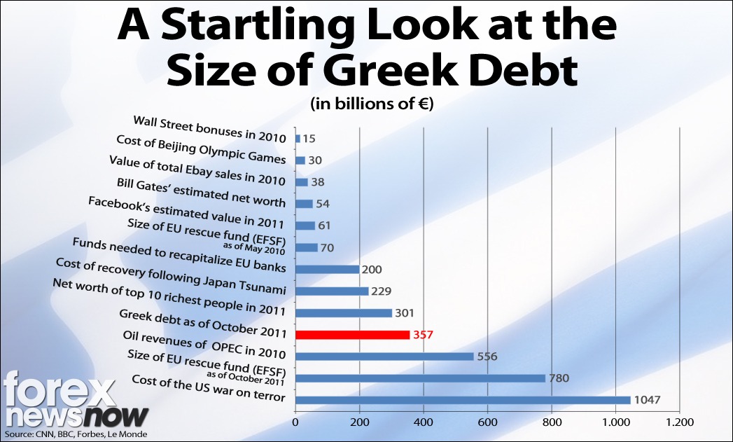 Greek Debt Crisis Infographic Forex News Now