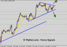 eur/usd forex signals
