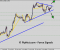 eur/usd forex signals