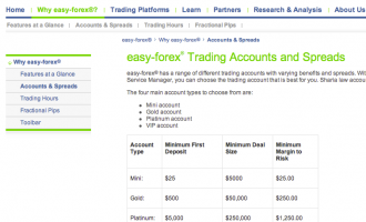 easy-forex-accounts