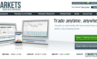 ecmarkets.com-review