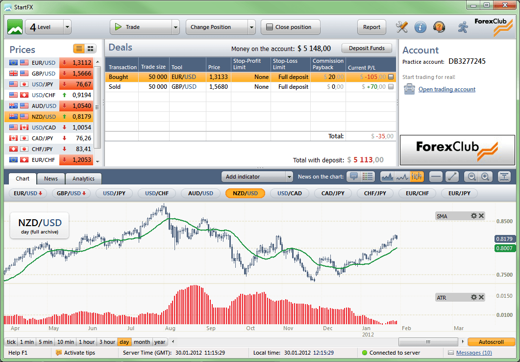 best forex trading platform uk forum with michael