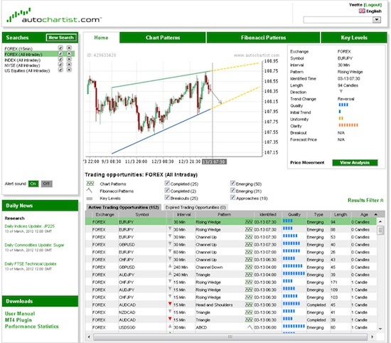 autochartist forex review