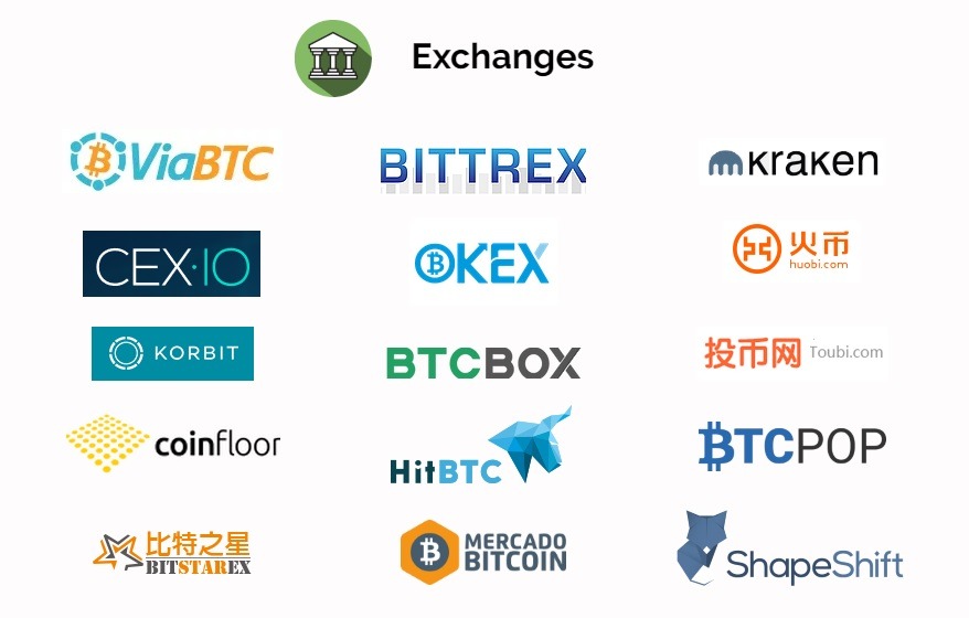 bitcoin bch exchange