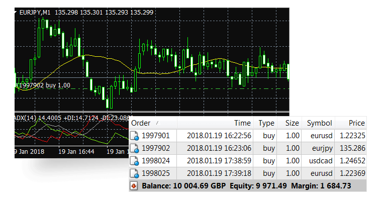 I Forex Mt 4 Fast Scalping Forex Hedge Fund