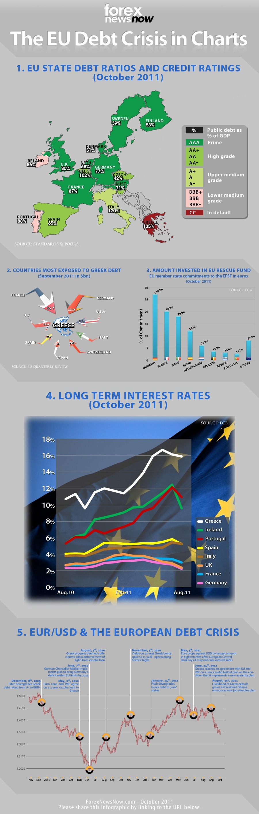 euro greek debt crisis infographic