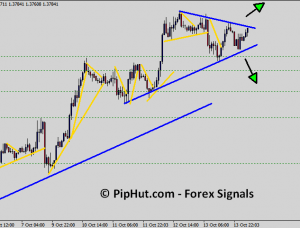 Forex Broker Trading Sign!   als An Overview - 