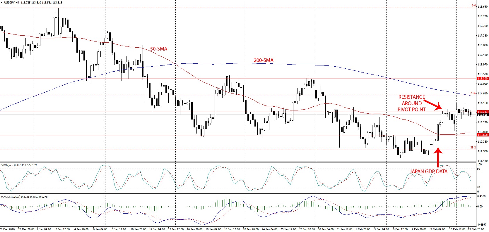 Here is this week's USD/JPY outlook and what you should keep an eye on