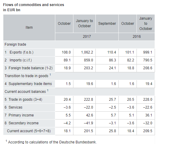 Flow of commodities and services