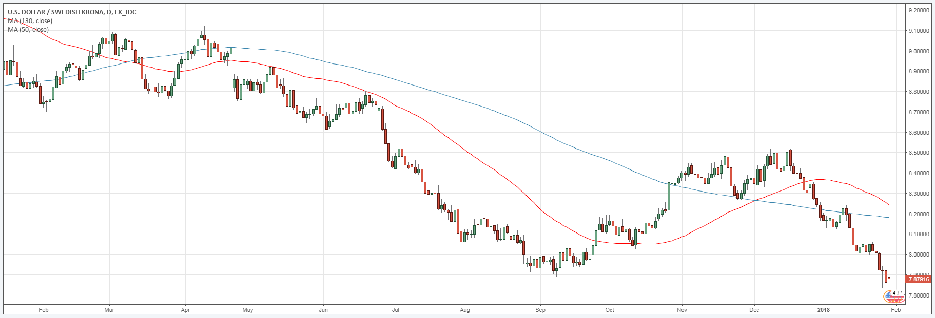 Which Are The Best Forex Exotic Pairs To Look At In 2019 - 