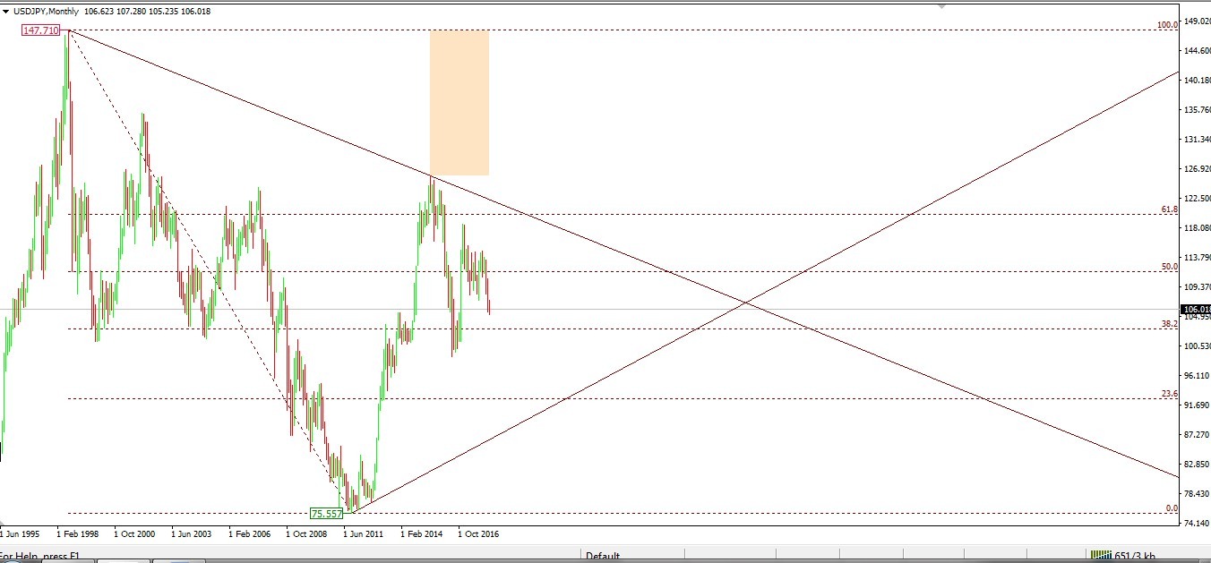 USD-JPY-chart-h