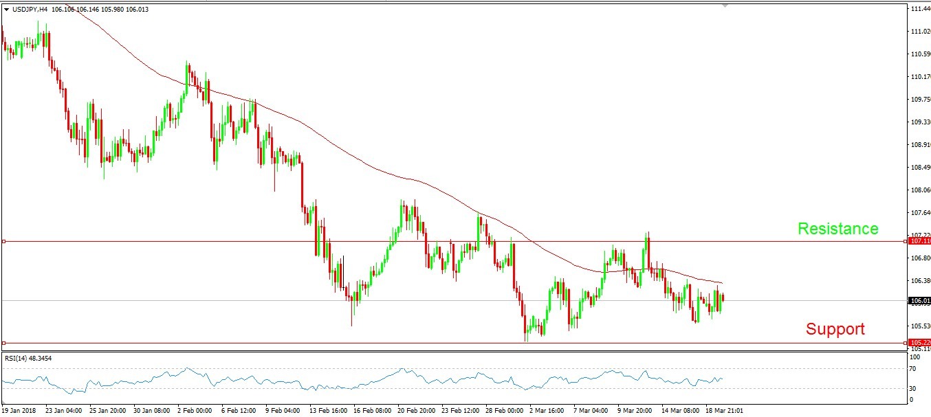 USDJPY-forecast