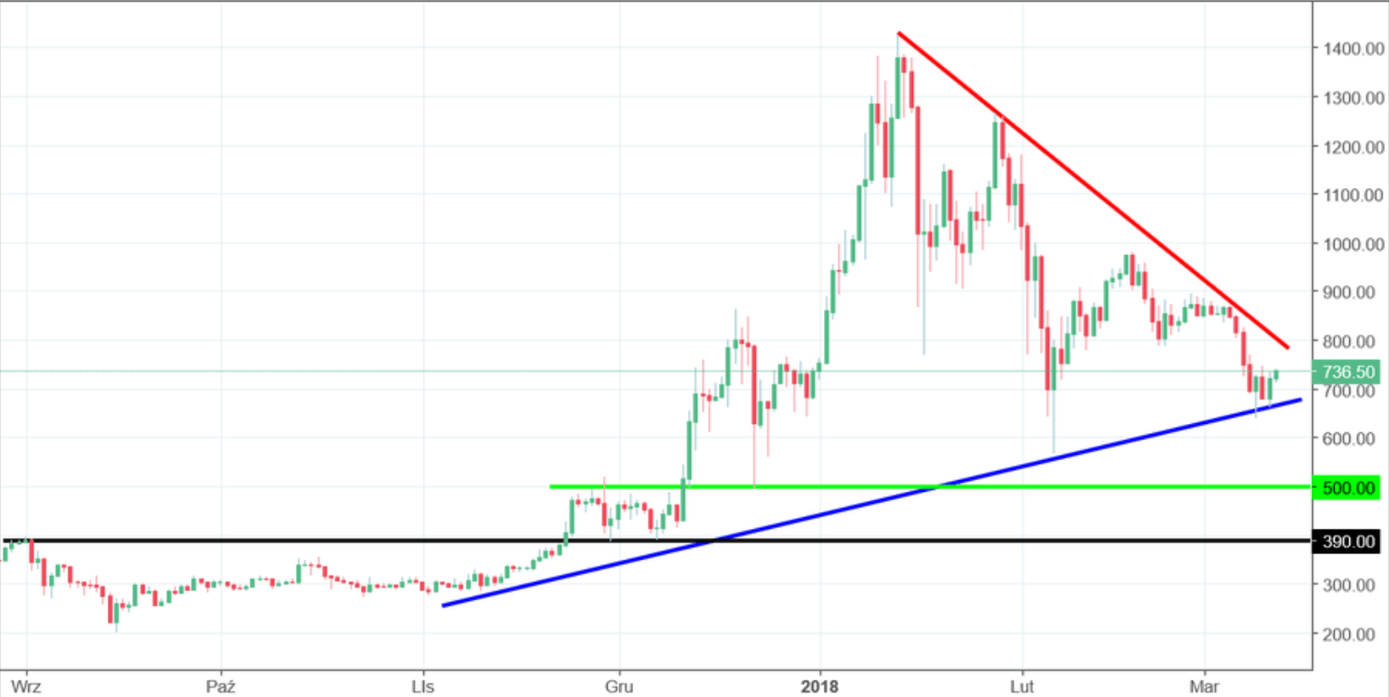 litecoin-chart