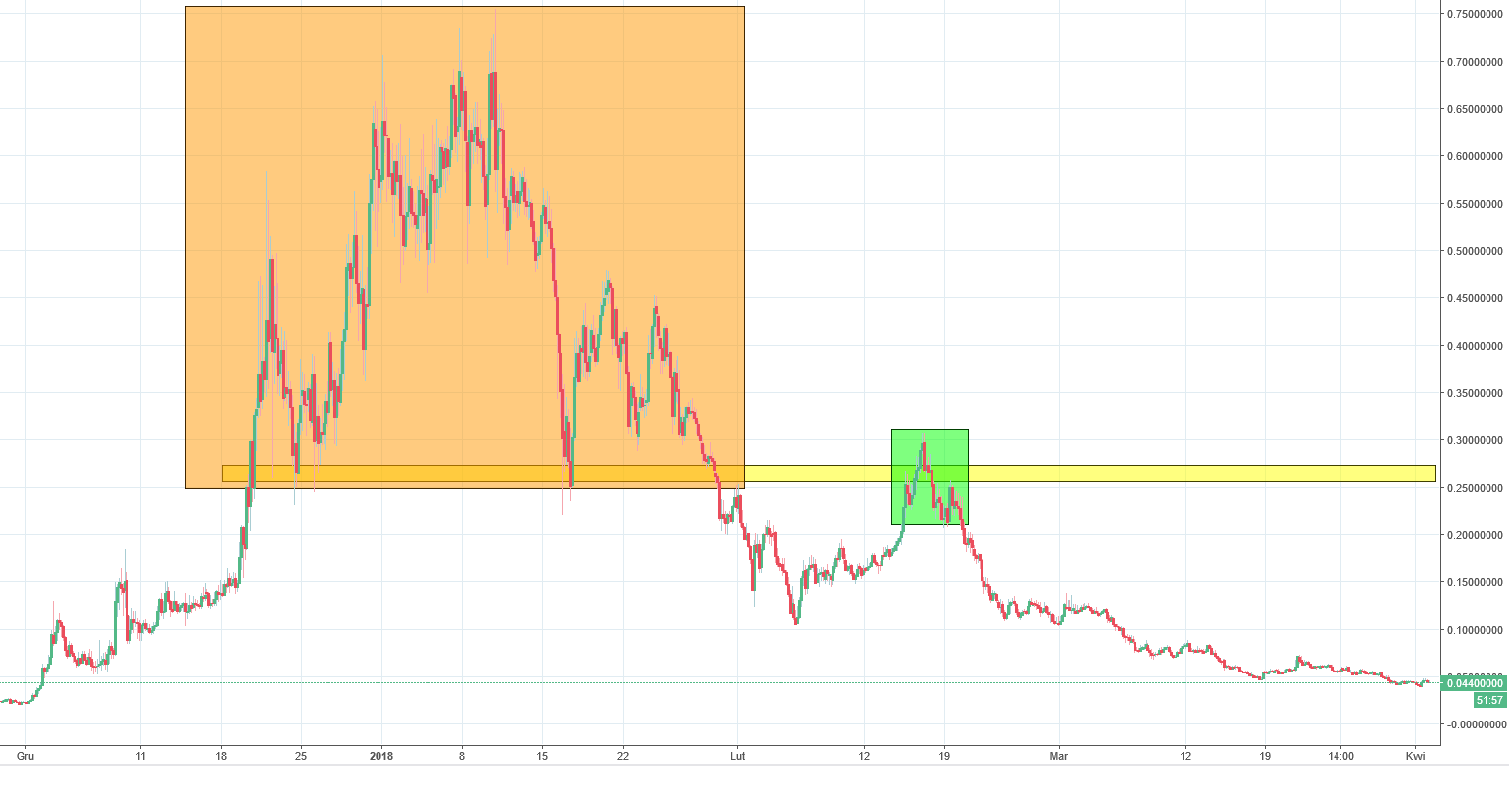 hempcoin binance