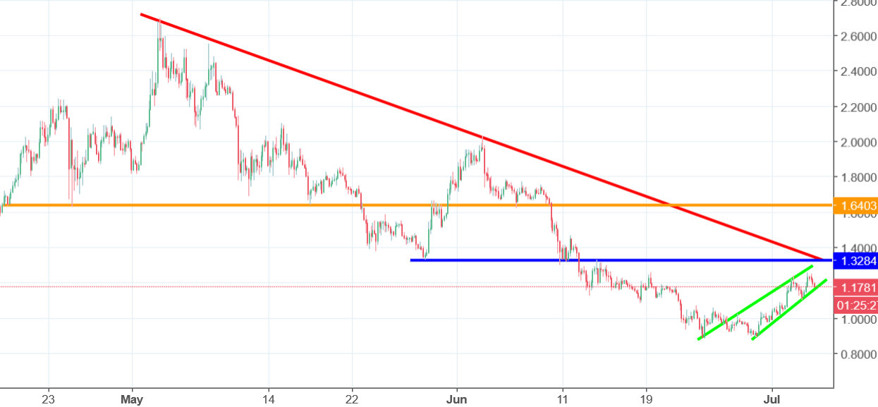 iota chart