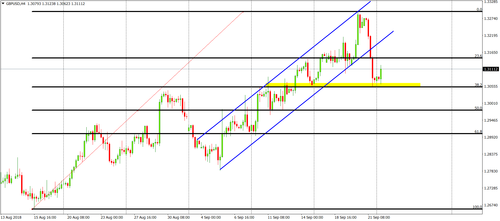 gbpusd chart