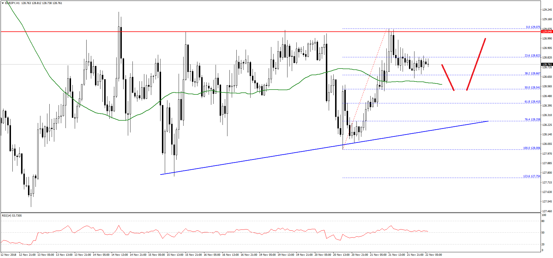 EURJPY-Chart