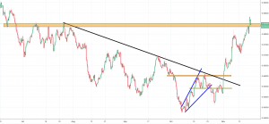 nzdusd chart