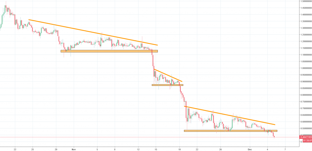 aeternity chart