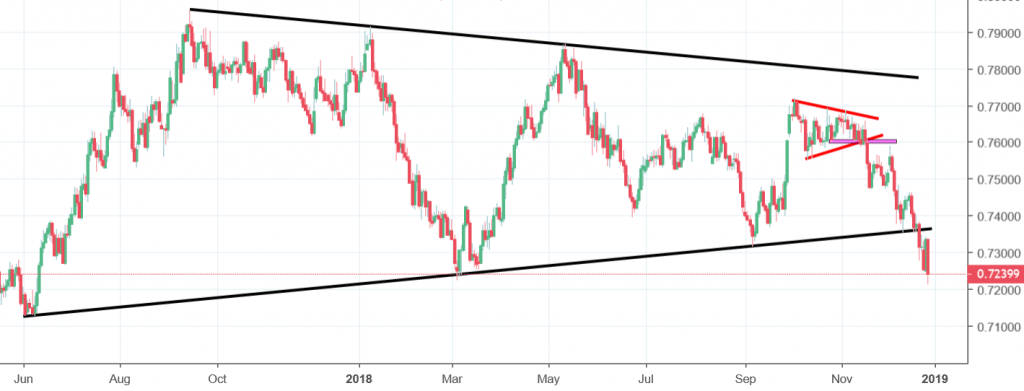 cadchf chart